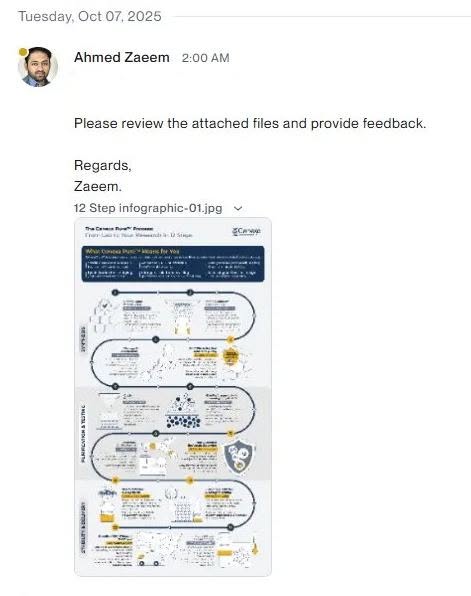 Message dated October 7 2025 from the designer delivering the original twelve step infographic file to Cenexa Labs